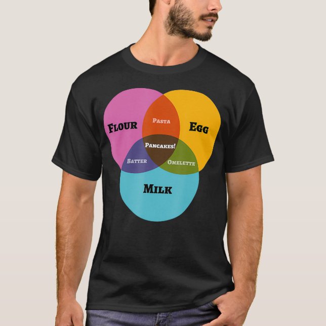 T-shirt Math amusant Venn Diagramme mème Pancakes Lait Flo (Devant)