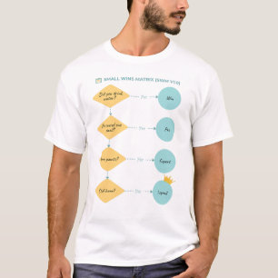 T-shirt Matrice de petites victoires (SWM v1.0) - Organigr