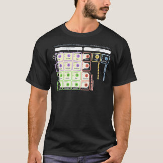 T-shirt Modèle Standard De Physique Des Particules
