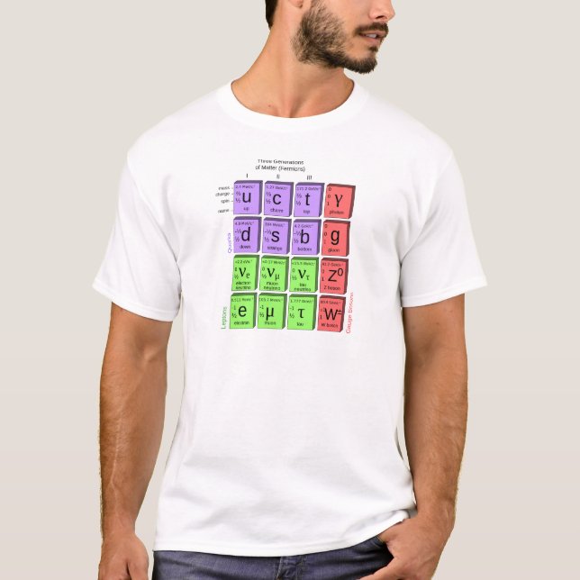 T-shirt Modèle standard des particules élémentaires (Devant)