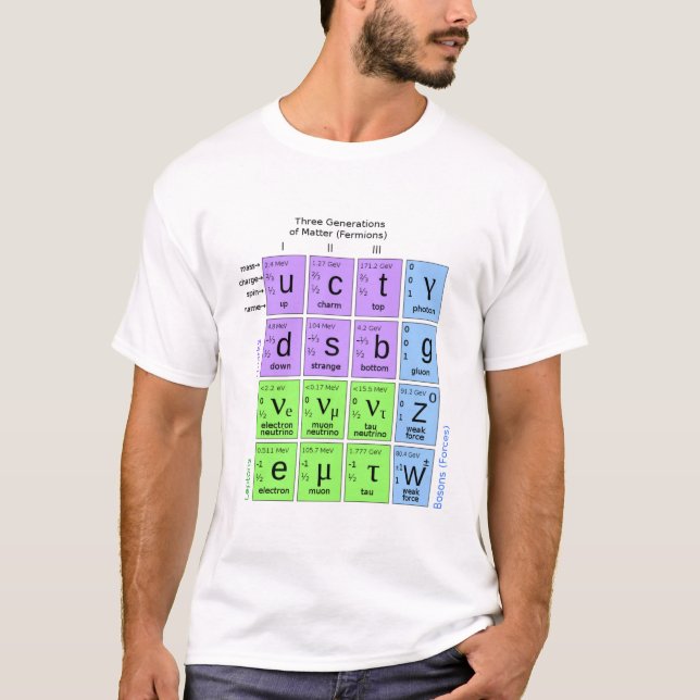 T-shirt Modèle standard des particules élémentaires (Devant)