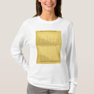 T-shirt Montagnes et rivières du monde
