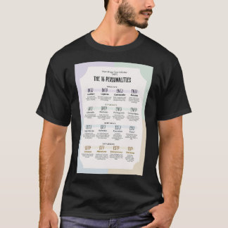 T-shirt Myer-Briggs Type Indicateur Poster.png