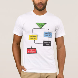 T-shirt Organigramme d'AI