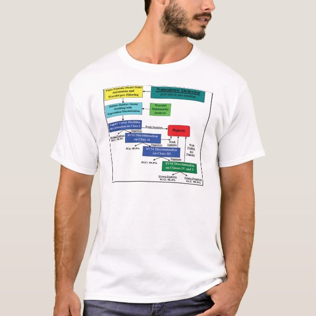 T-shirt Plan modèle de logiciel de Markov de détecteur de (Devant)