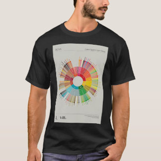 T-shirt Poster Popchart roue caféHD