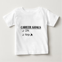 Buts de carrière de CPA Ninja