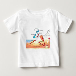 T-shirt Pour Bébé Roches et volcans