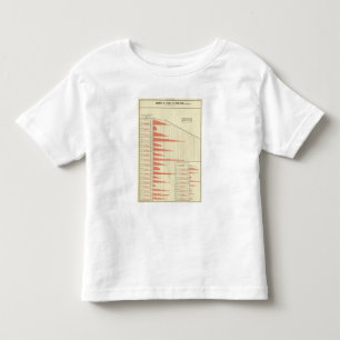 T-shirt Pour Les Tous Petits énonce la croissance démographique