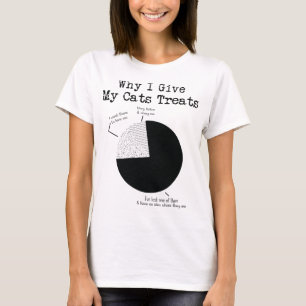 T-shirt Pourquoi je donne mes chats