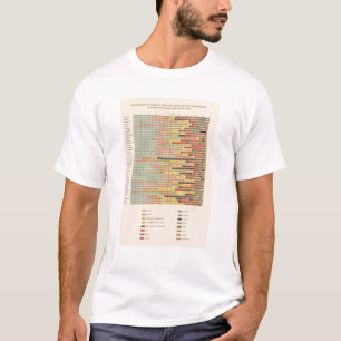 T-shirt Principale nationalité de 64 proportions par des