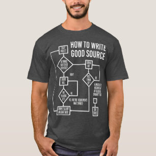 T-shirt programmeurs en informatique code codage drôle