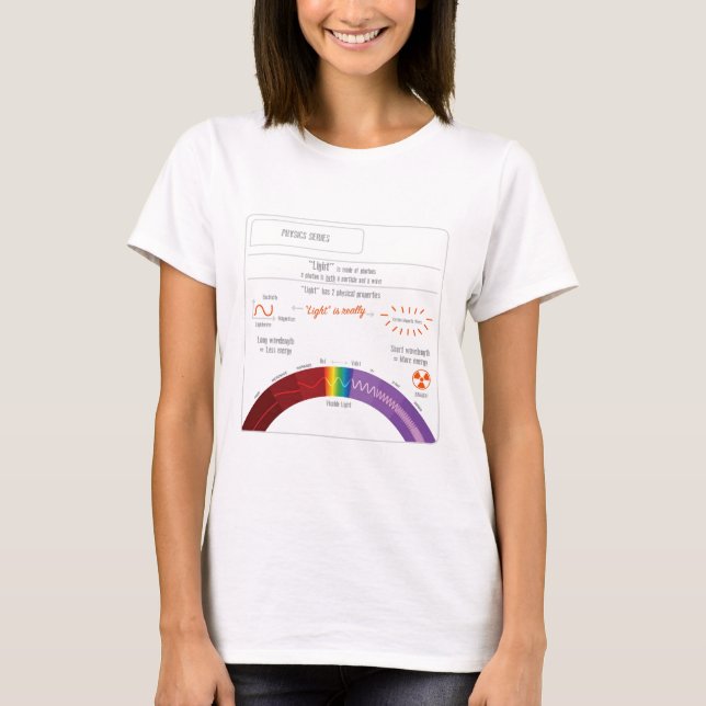 T-shirt Quelle est lumière ? Série de physique (Devant)