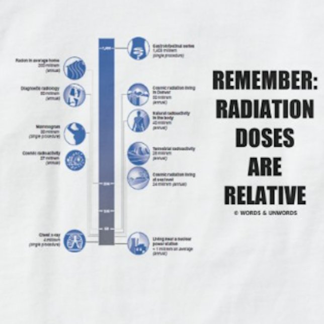 T-shirt Rappelez-vous : Les doses de rayonnement sont (Reminder for anyone who has been exposed to radiation that radiation doses are relative)