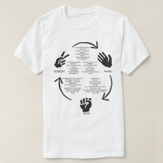 T-shirt Roche-Papier-Ciseaux dans le monde entier