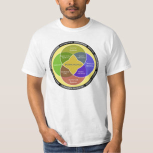 T-shirt Schéma du cercle de la mécanique