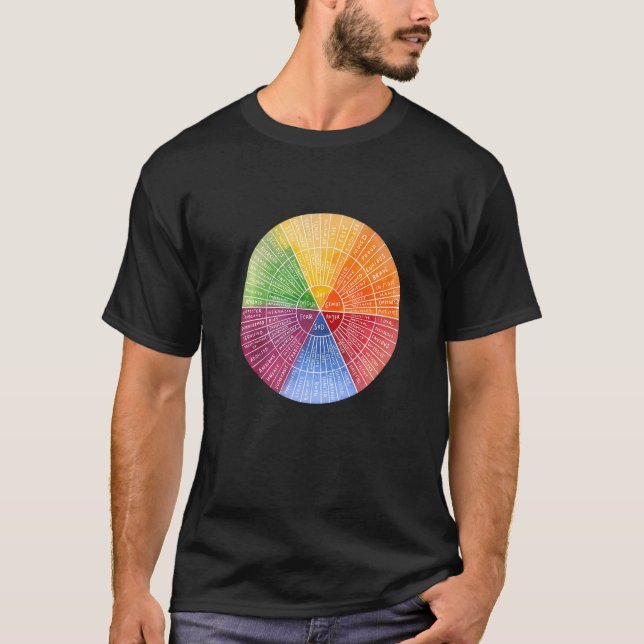 T-shirt Sentiments Graphique d'émotion de roue Thérapie Sa (Devant)