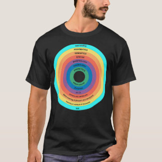 T-shirt Sous-domaines de la linguistique Linguiste Linguis