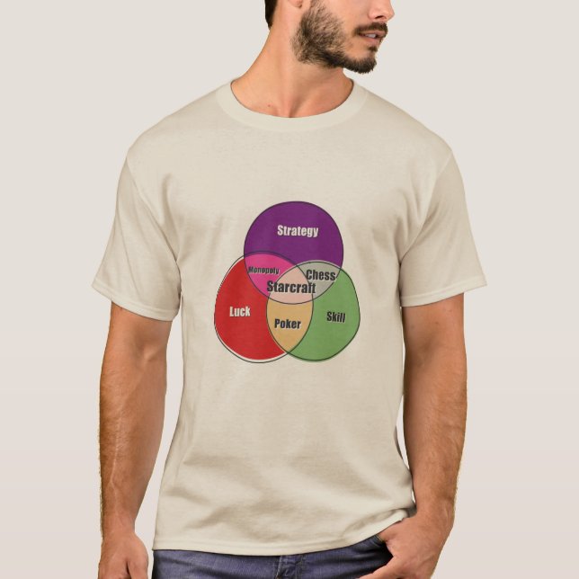 T-shirt Stratégie de jeu d'échec de Starcraft - Monopoly P (Devant)