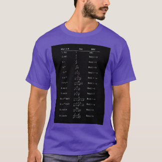 T-shirt Table of Laplace Transform Table Laplace Transform