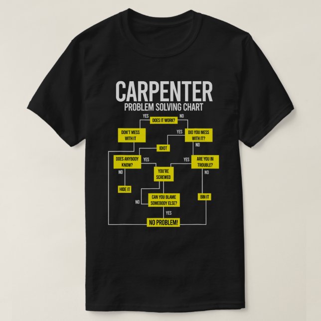 T-shirt Tableau de flux de résolution de problèmes pour ho (Design devant)