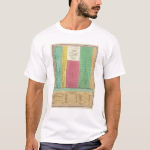 T-shirt Tableau des longueurs comparatives