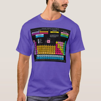 T-shirt Tableau périodique des éléments 1