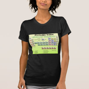 T-shirt Tableau périodique des éléments rejetés