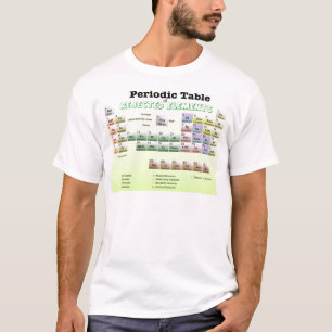 T-shirt Tableau périodique des éléments rejetés