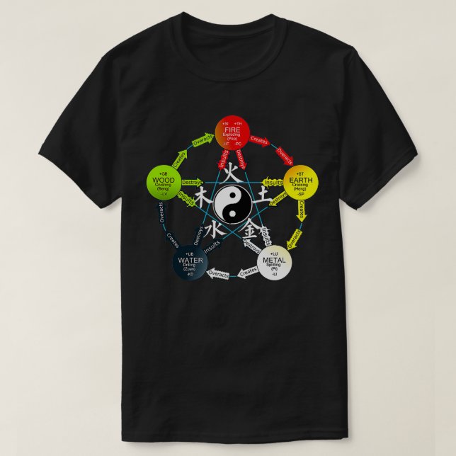 T-shirt Tai Chi Yin Yang Cinq éléments chinois (Design devant)
