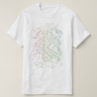 T-shirt tee de chaque genre musical