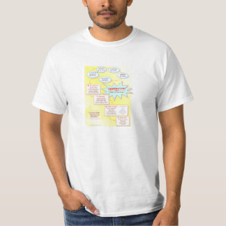 T-shirt Traînée de Desperaton