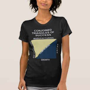 T-shirt Triangles unies de succès