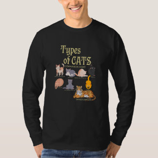 T-shirt Types de comparaison d'animaux de compagnie chaton