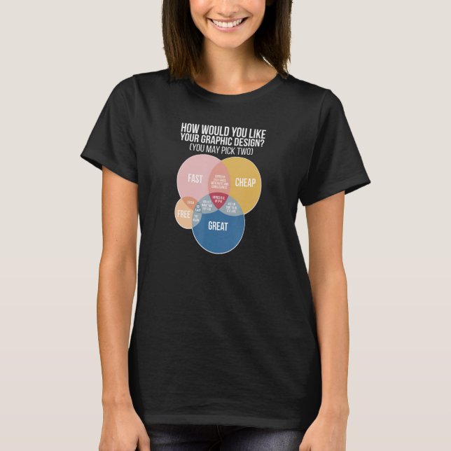 T-shirt Votre concepteur graphique de conception graphique (Devant)