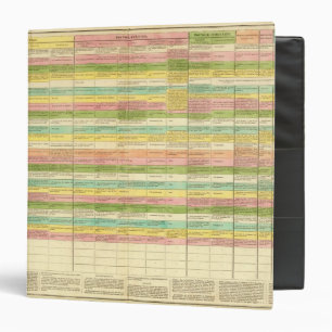 Table compares the Constitutions of the US Binder