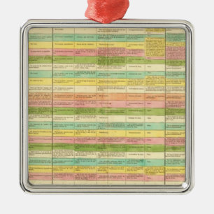 Table compares the Constitutions of the US Metal Ornament