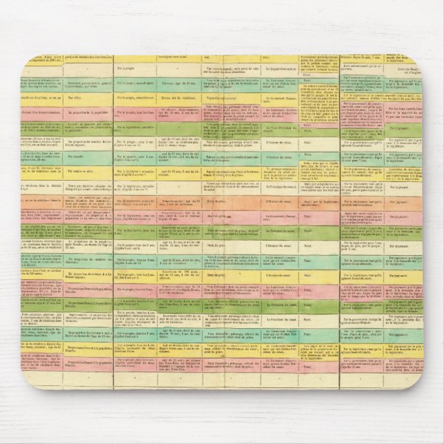 Table compares the Constitutions of the US Mouse Pad (Front)