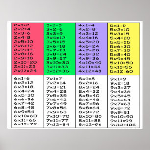 table de multiplication Poster Paper (Matte)