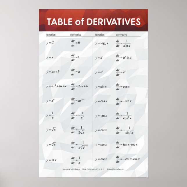Table des dérivés - Poster mathématique (Devant)