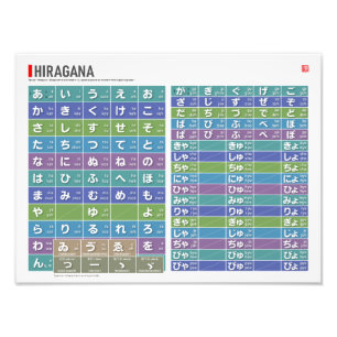 Table of Hiragana 01, 02 -  Photo Print