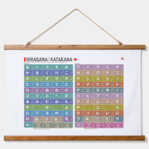Table of Hiragana & katakana 01 -  Hanging Tapestry