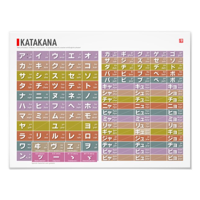 Table of Katakana 01, 02 -  Photo Print (Front)