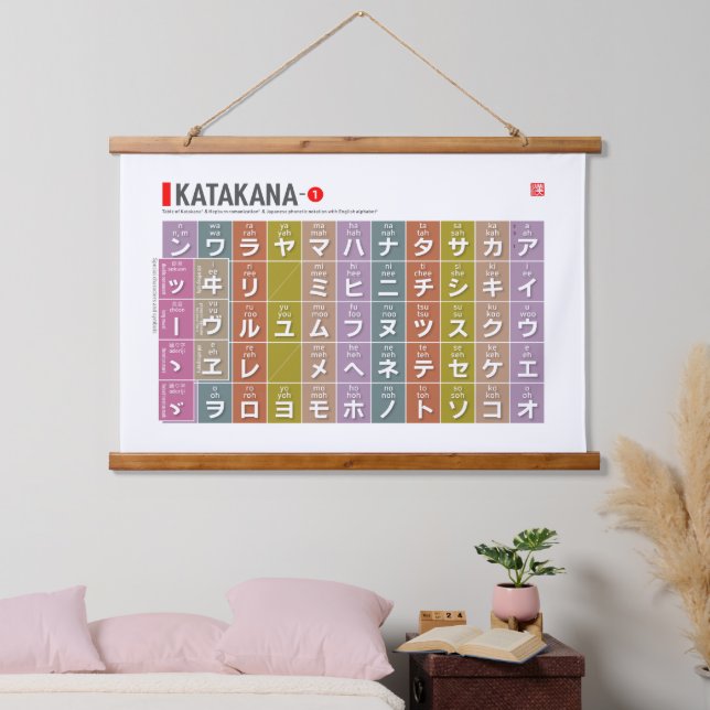 Table of Katakana 01 -  Hanging Tapestry (Bedroom)