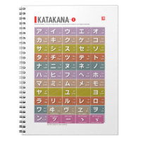 Table of Katakana 01 - 