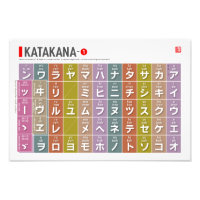 Table of Katakana 01 -