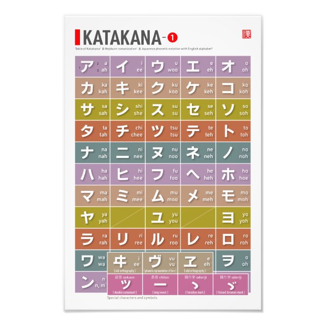 Table of Katakana 01 -  Photo Print (Front)