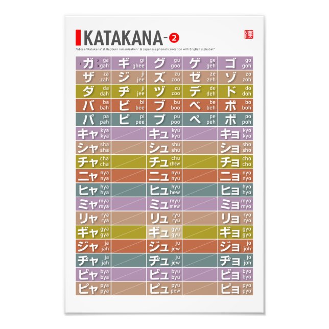 Table of Katakana 02 -  Photo Print (Front)