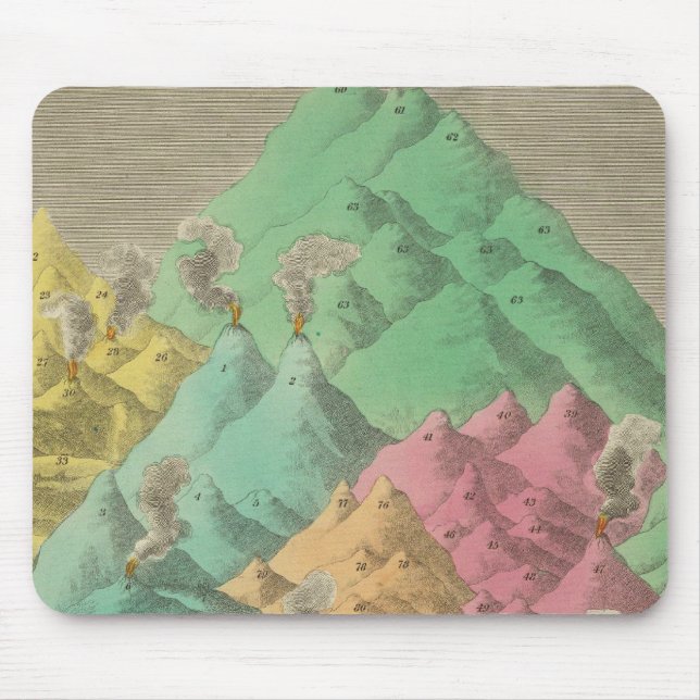 Table of the Comparative Heights Mouse Pad (Front)
