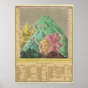 Table of the Comparative Heights Poster